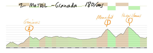 9- motril granada (alhambra) guajares monachil hazas llanas copia