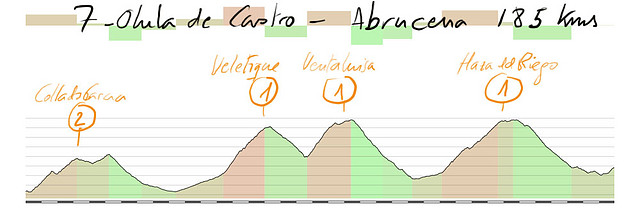 7 olula de castro abrucena 185kms collado garcia velefique calar alto haza del riego y 2kms meta copia