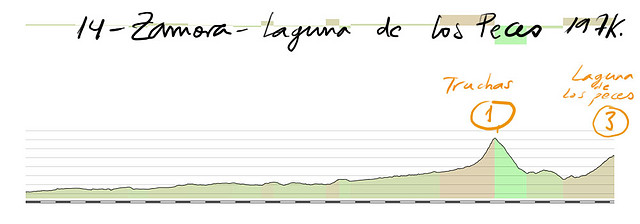 14 zamora laguna de los peces 197kms copia