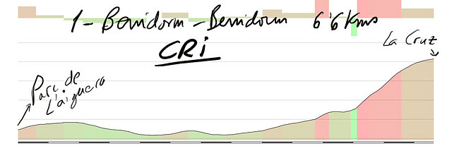 1-benidorm la cruz CRI 6,6kms copia