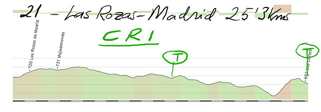 21-las rozas- madrid 25,3kms CRI copia