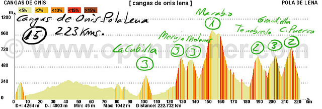 15-cangas de onis lena -- --las cruces --- marabio tenebredo grandiella collado puerco