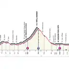 Giro-Italia_2020_04_OK-1024x682