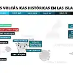 erupciones-volcanicas-historicas-en-las-islas-canarias