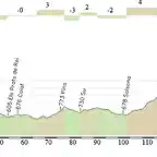 volta a catalunya etapa 4