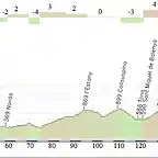 volta a catalunya etapa 6