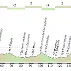 volta a catalunya etapa 1