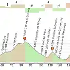 volta a catalunya etapa 5