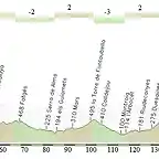 volta a catalunya etapa 1