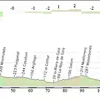 volta a catalunya etapa 2