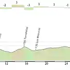 volta a catalunya etapa 3