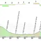 volta a catalunya etapa 7