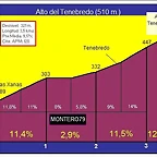 perfil tenbredo