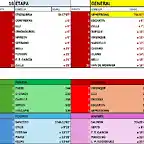 CLASIFICACI?N-TOUR-99-ETAPA 16