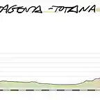 04- cartagena-totana 171 kms colladobermejo copia