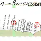 13- a gudi?pontevedra 198kms copia