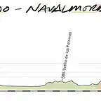 08-toledo-navalmoral 178kms mijares- la erilla (4,5kms)navalmoral copia