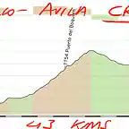 09- el barraco- avila 43kms CRI boqueron murallas copia