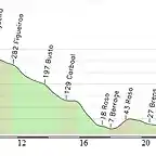 propuesta etapa 16 ultimos 30 km