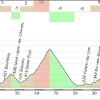 Annency - (Semnoz)  135,40km.