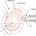 Cam follower roller type fig167_01