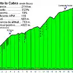 Cinto la Cabra desde Bicorp