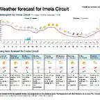 Imola