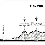 6 Valencia - Alicante