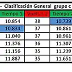 2 carrera grupo c