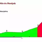 alto_de_montjuic_profile