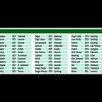 jugadores libres