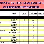 Grupo C ZaSlot 2013