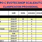 Grupo C ZaSlot 2013