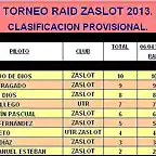 RAID ZASLOT 2013