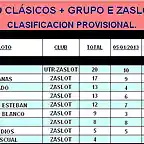 TORNEO CLSICOS + GRUPO E ZASLOT 2013