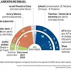 1568668884_715159_1568669494_sumario_normal