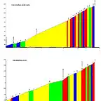 altimetria colle della dieta