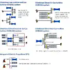 Marine Propulsion with Turbines