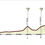 TREVISO-PIANCAVALLO