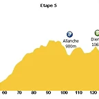 Etapa 9 Clermont - Murat 177km.