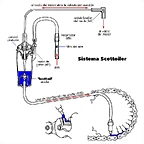 Scottoiler