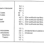 Lquidos_capacidades