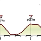 Giro_2016-Lombarda inSPAIN