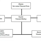 N1. Esquema MAG Vincent