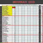 Clasificacion interbaix