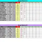 CLASIFICACION PROVISIONAL COPALICANTE 2014 FEBRERO-C1 Y C2