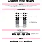 EuroLeagueWomen_2017-18.output (1)