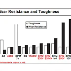 crucible-steel-chart