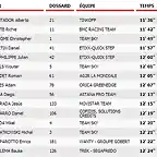 clasificacin cronoescalada dauphine2016