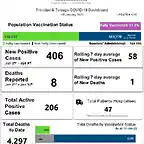 Weekly Covid-19 Dashboard - #1235 - 10 January 2023